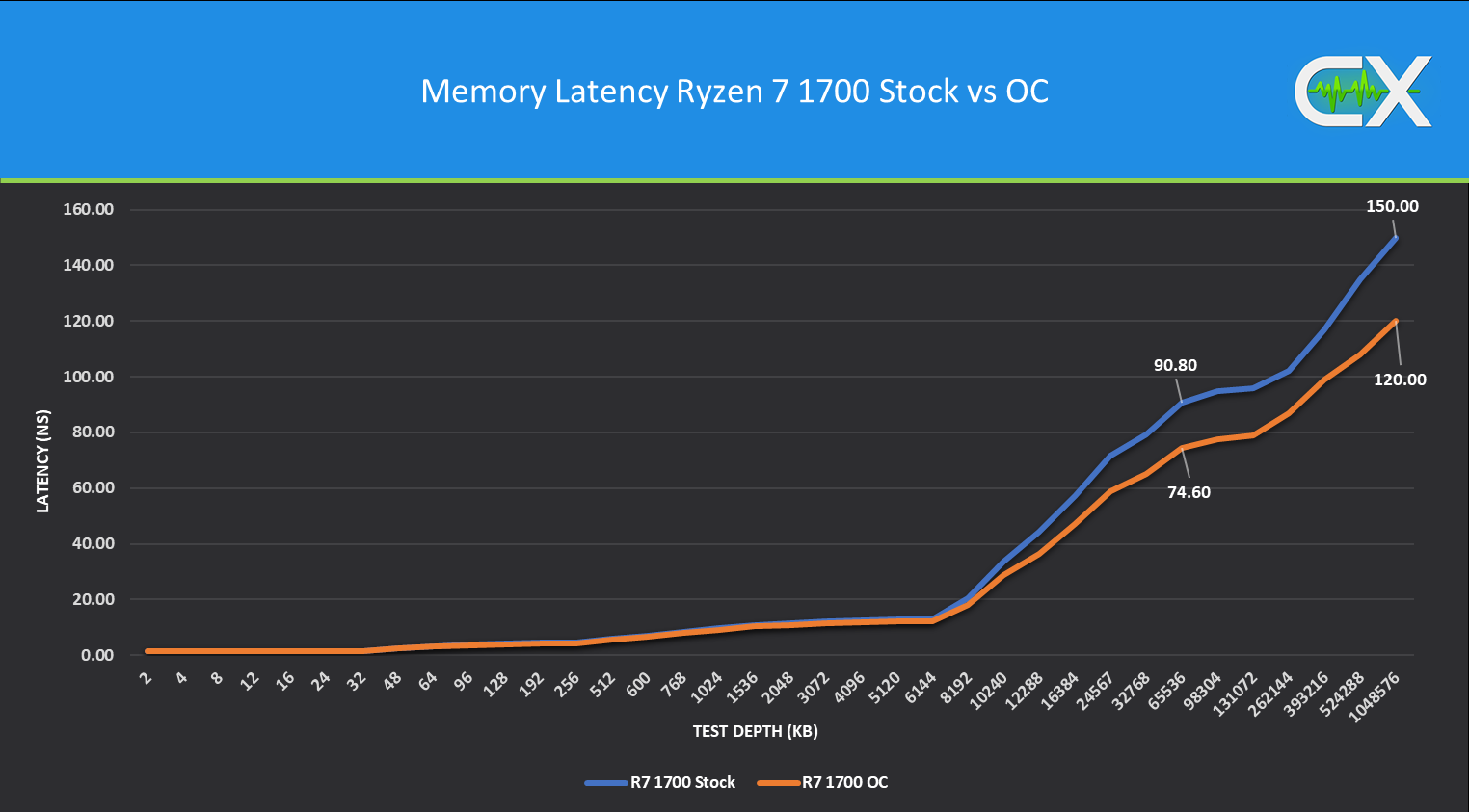 Mem_latency.png