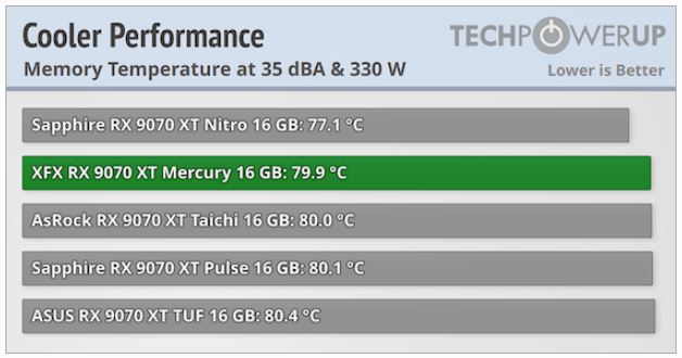 MemTemp@35dB.JPG