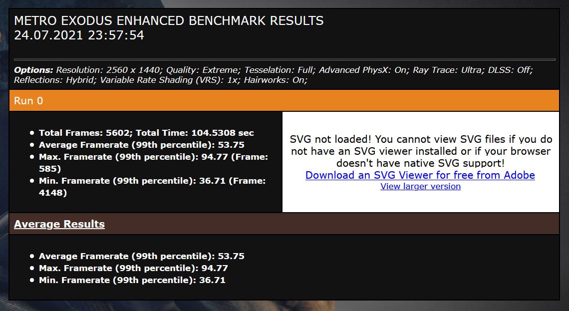 Metro-Benchmark RTX 3080 (0.85 V) Extrem 5800x.JPG