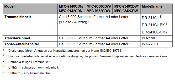 MFC-9332CDW_Verbrauchsartikel.PNG