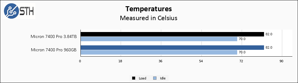 Micron-7400-Pro-Temps-Chart.png
