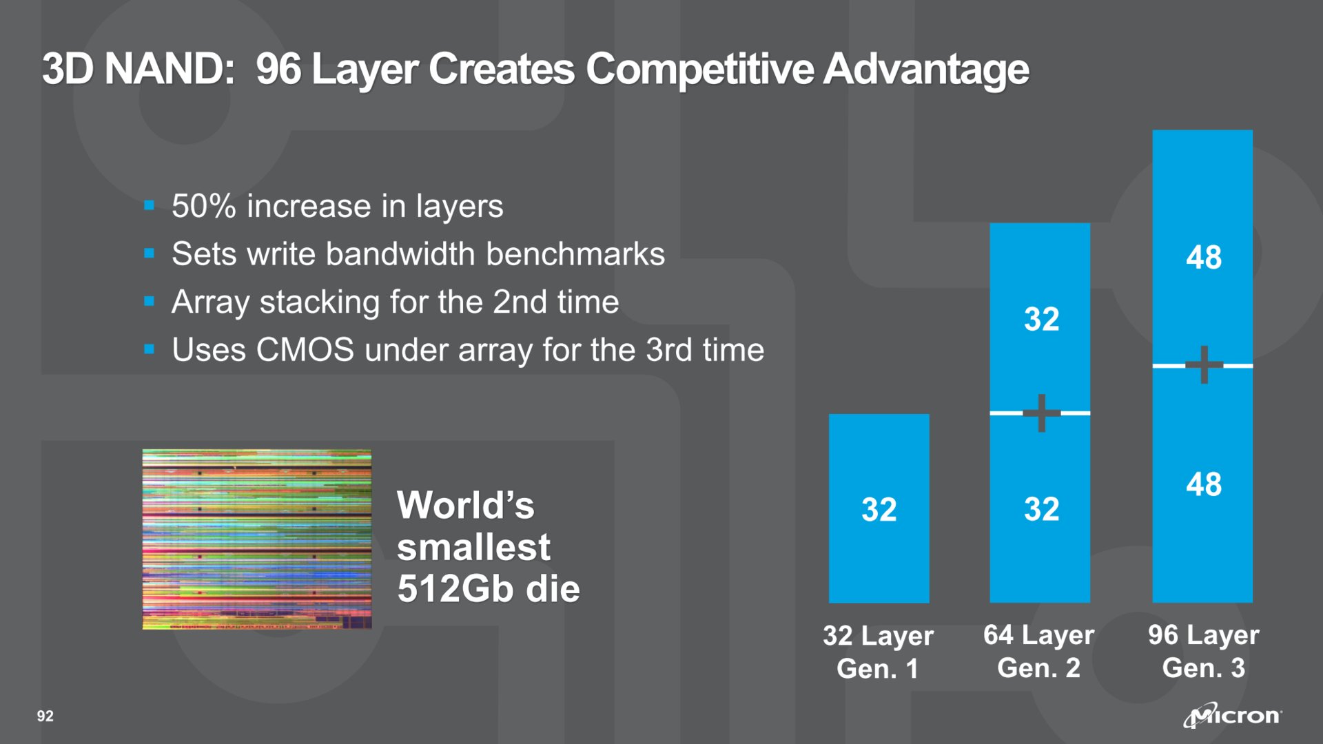 Micron_stacked_NAND.jpg