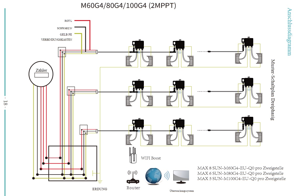 Mikrowechselrichter in Reihe.jpg