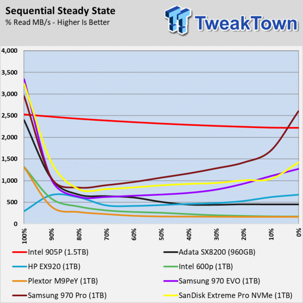 mixed_Read_Write__intel-optane-ssd-905p-1-5tb-review.png