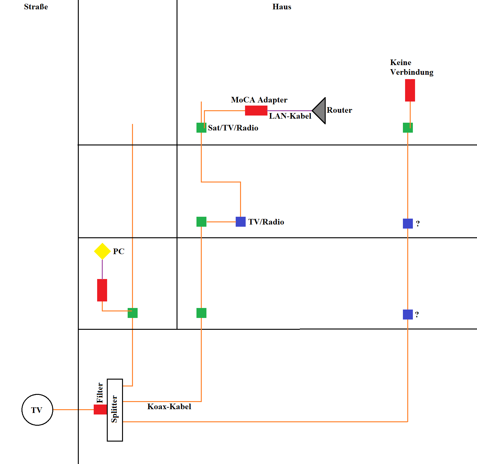 MoCA-Verkabelung.png