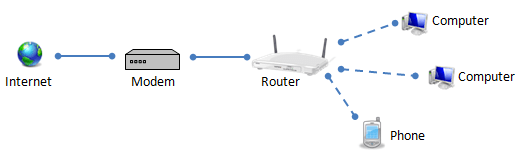 Modem-vs-Router.png