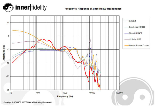 monster_beats_solo_graph_frcompare-jpg.264688