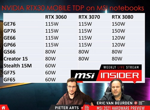 MSI-GeForce-RTX-30-Mobile-TDPs-pcgh.jpg