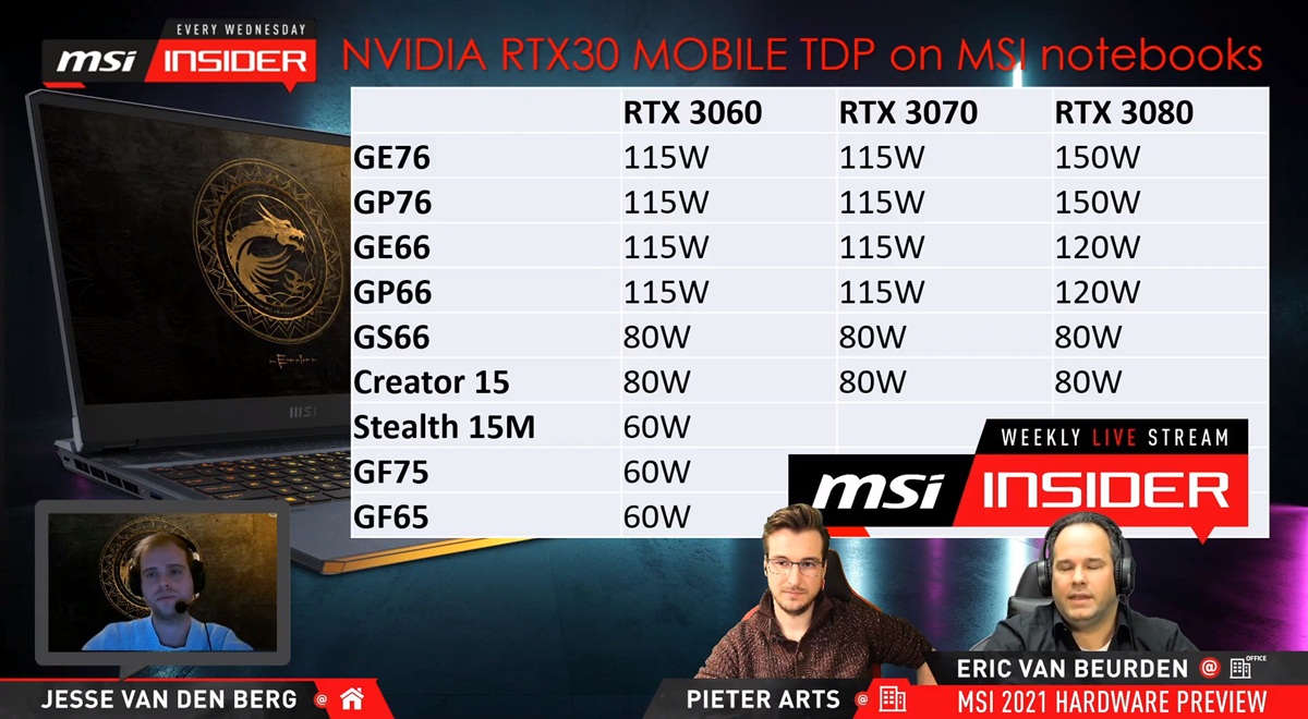 MSI-GeForce-RTX-30-Mobile-TDPs-pcgh.jpg