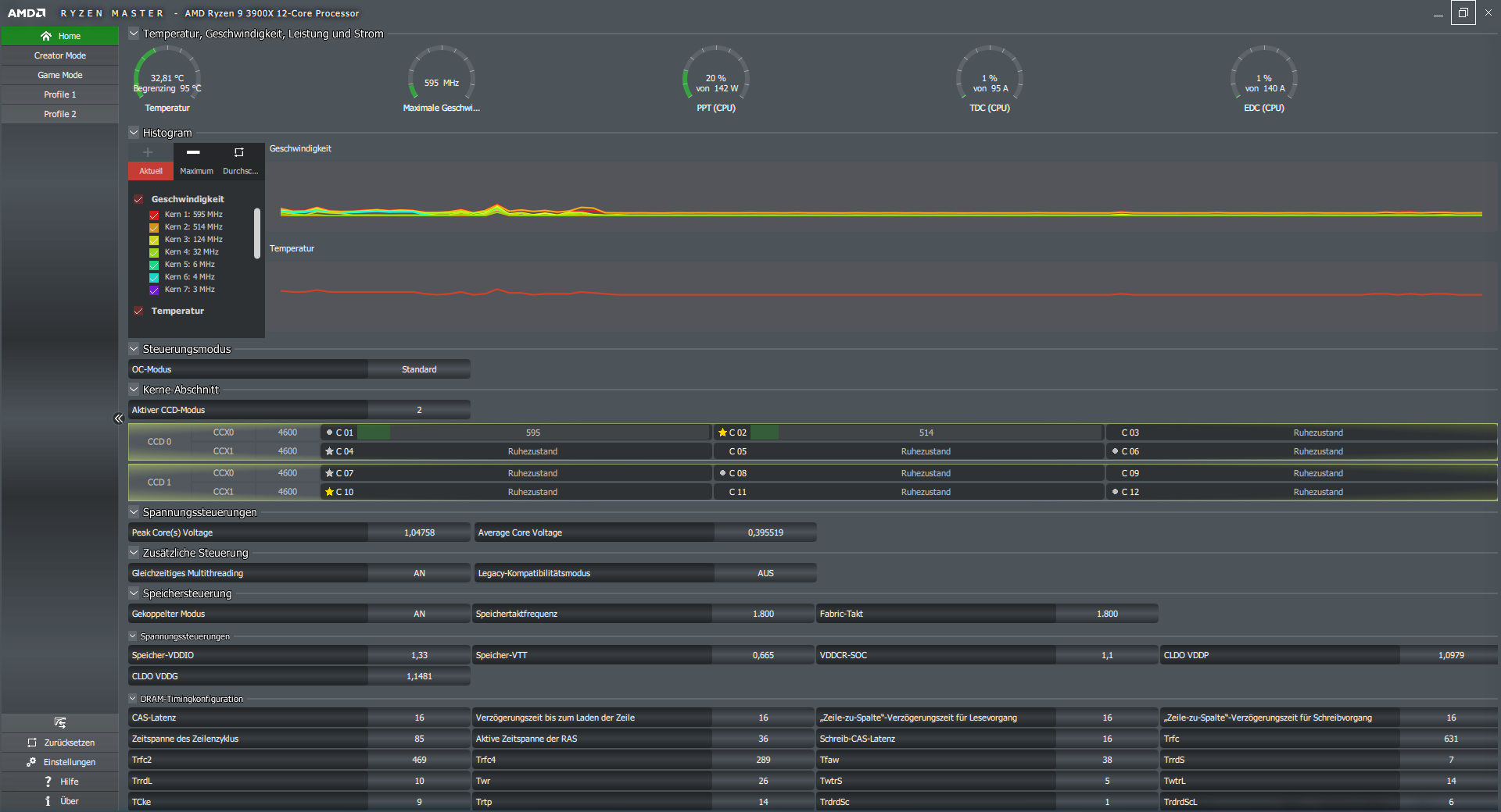MSI_MEG_Unify_3900X_Stock_Idle_Temp.png