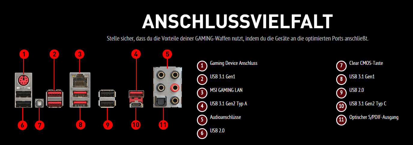 MSI_X99A_Anschlüsse.PNG