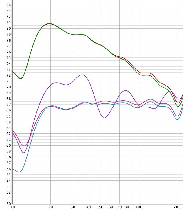 MultEQ XT32+Dynamic EQ.JPG