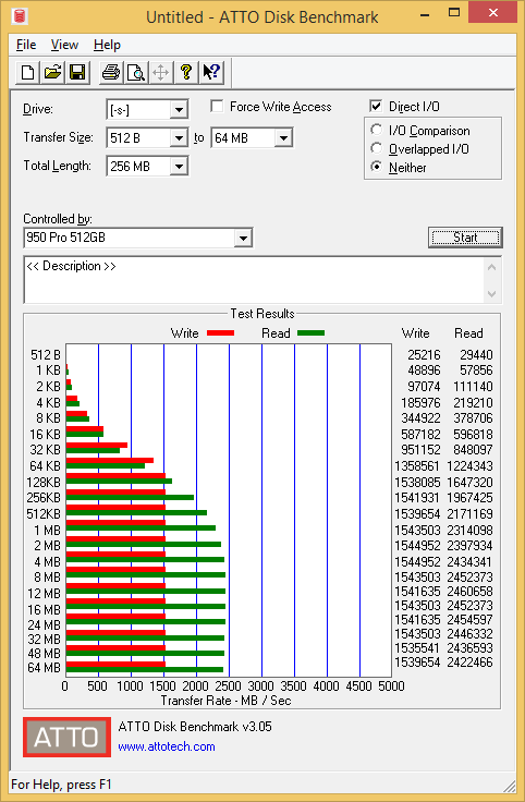 my950pro_atto_overlapped_neither-png.568772