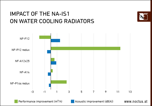 NA-IS1_water_cooling_radiators-border.png