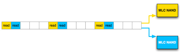 NAND interleaving.jpg