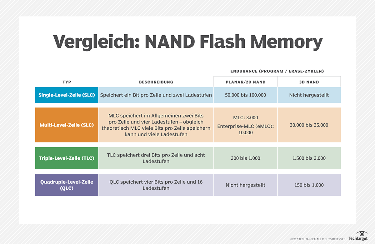 NAND-Vergleich-Tabelle-deutsch.png