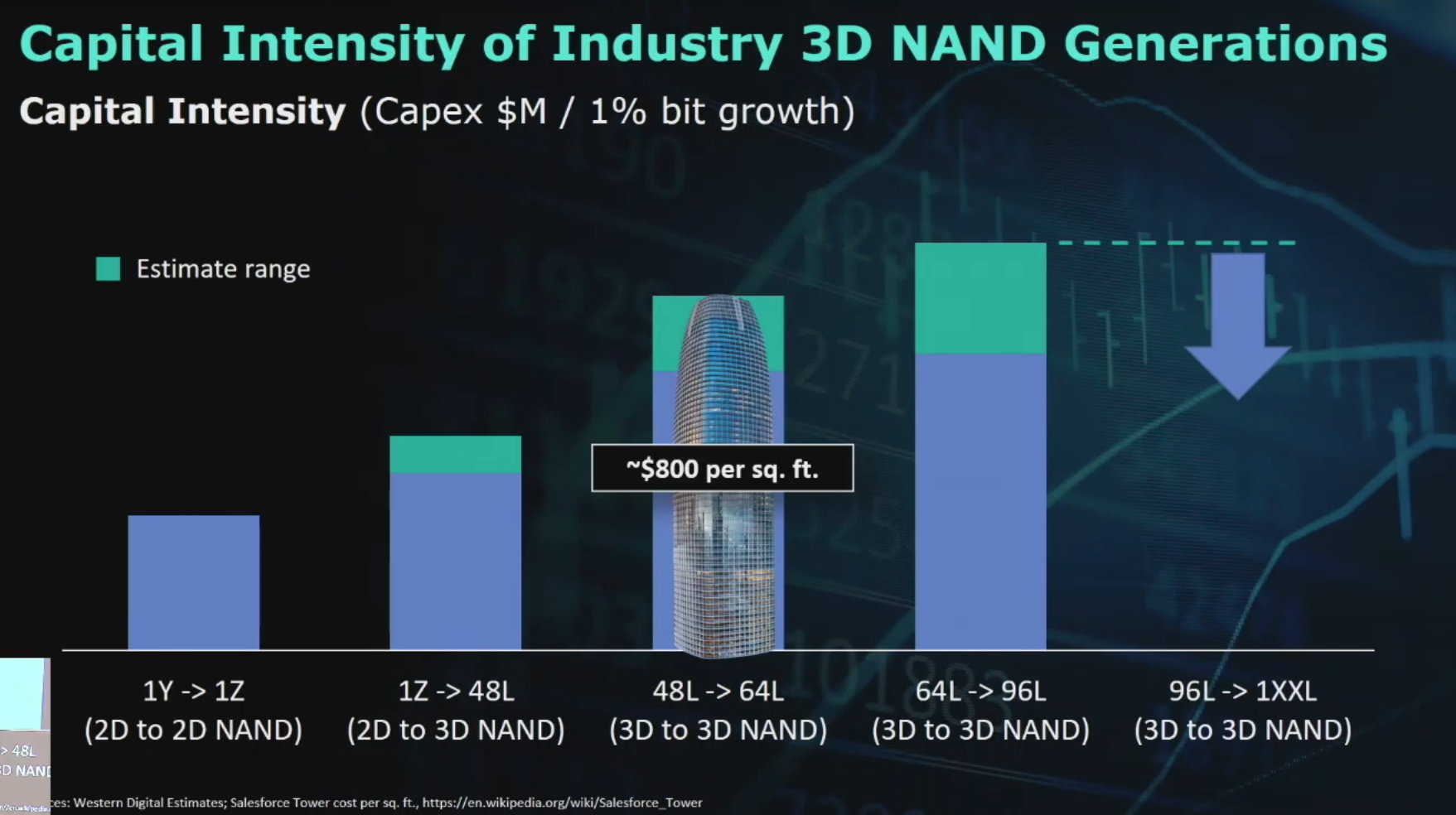 nand_capital_per_generation.png