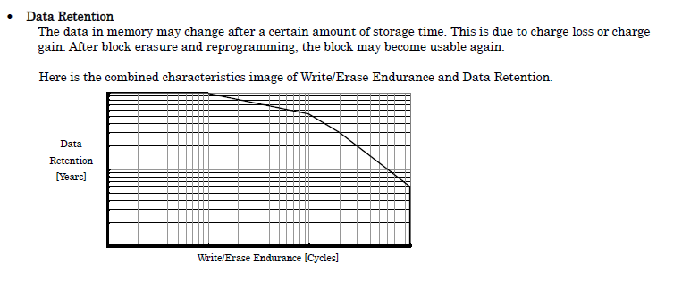 nand_dataretention-png.269640