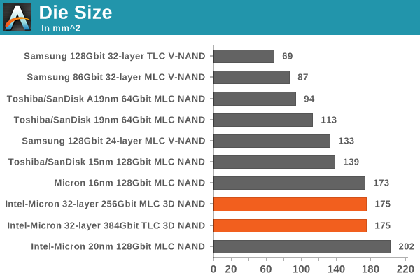 NAND_Diesizes.png