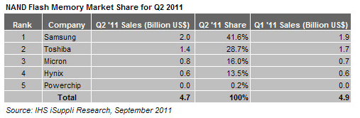 nand_market_2011sept-png.263850