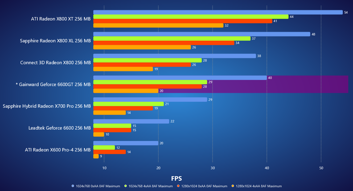 Need for Speed Most Wanted v1.3 - Challenge Series Race 3.png