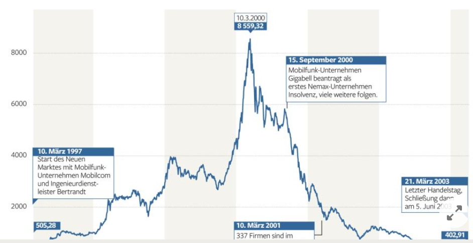 nemax_chart-png.664654