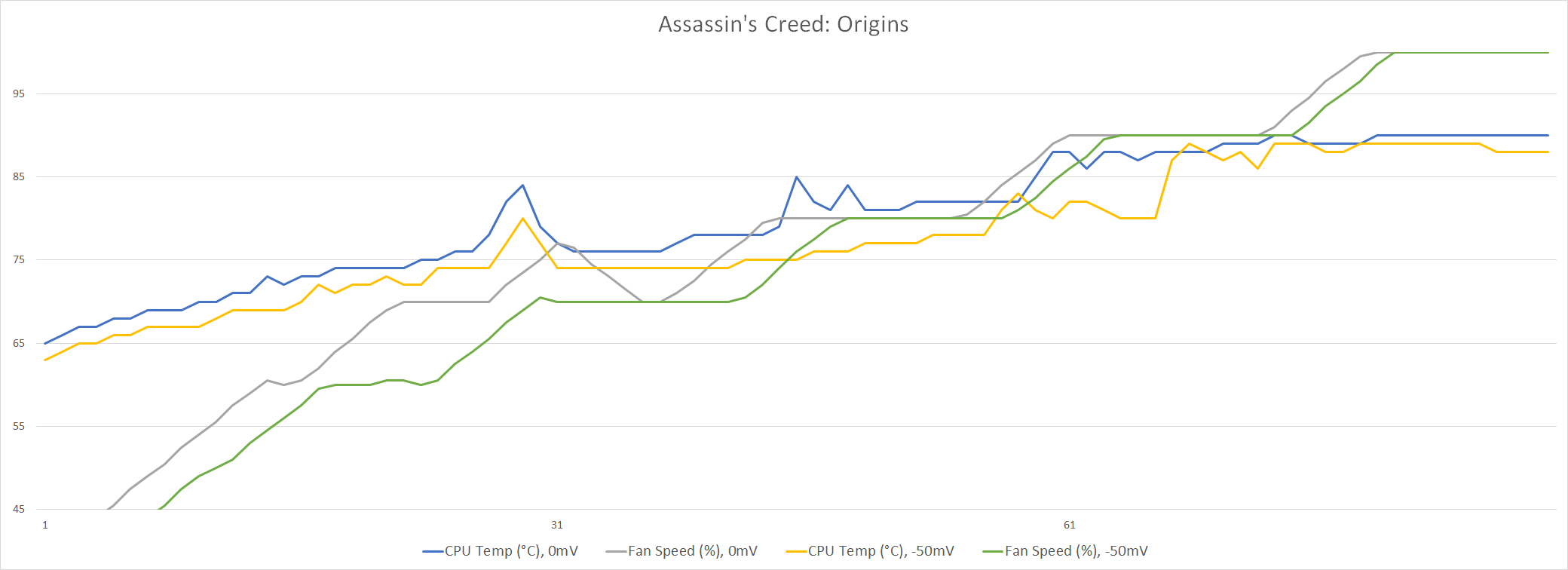 neo15_10875H_undervolting_ac-origins.png