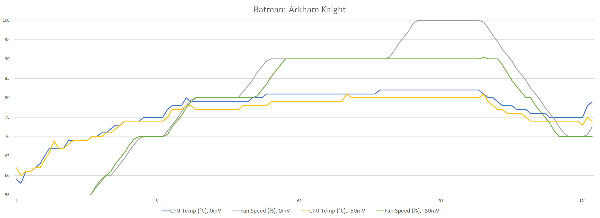 neo15_10875H_undervolting_arkham-knight.png