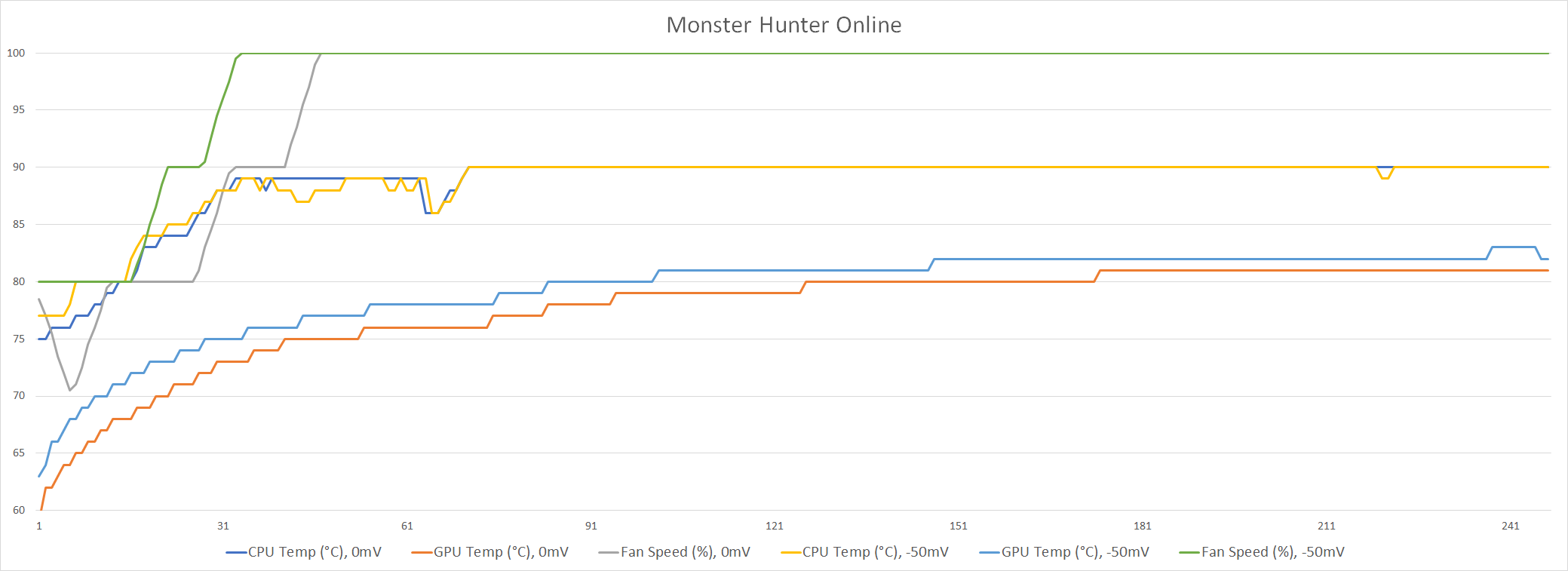 neo15_10875H_undervolting_monster-hunter-online.png