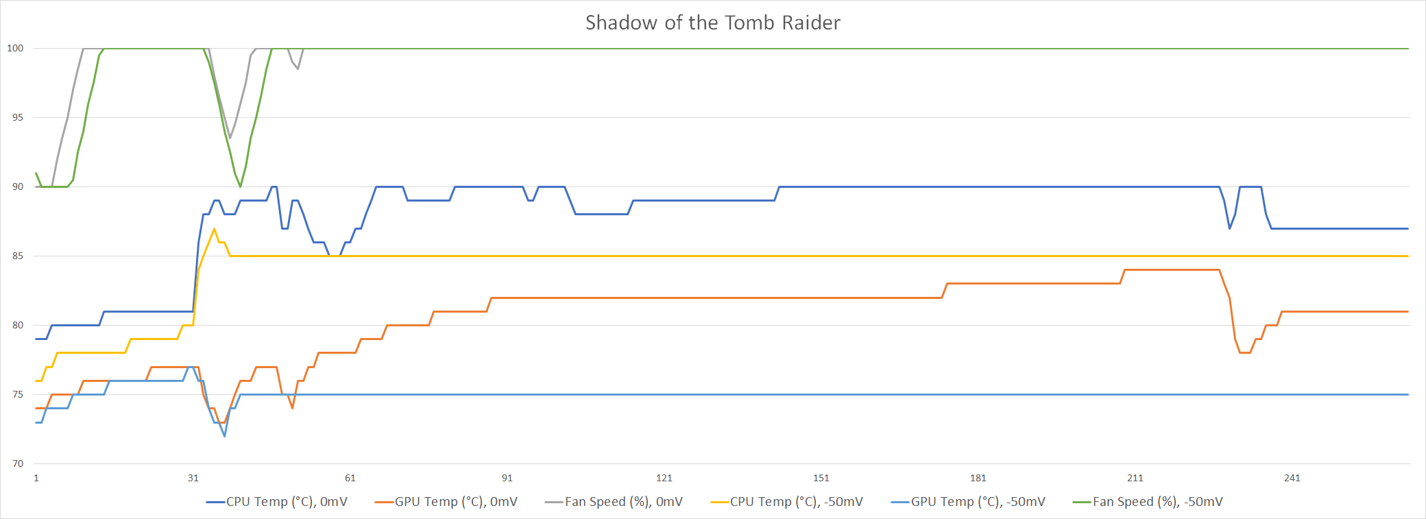 neo15_10875H_undervolting_shadow-of-the-tomb-raider.png