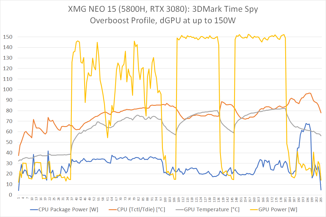neo15_5800h-3080_timespy_overboost.png