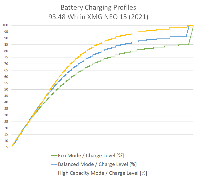 neo15_charging-profiles_combined.png