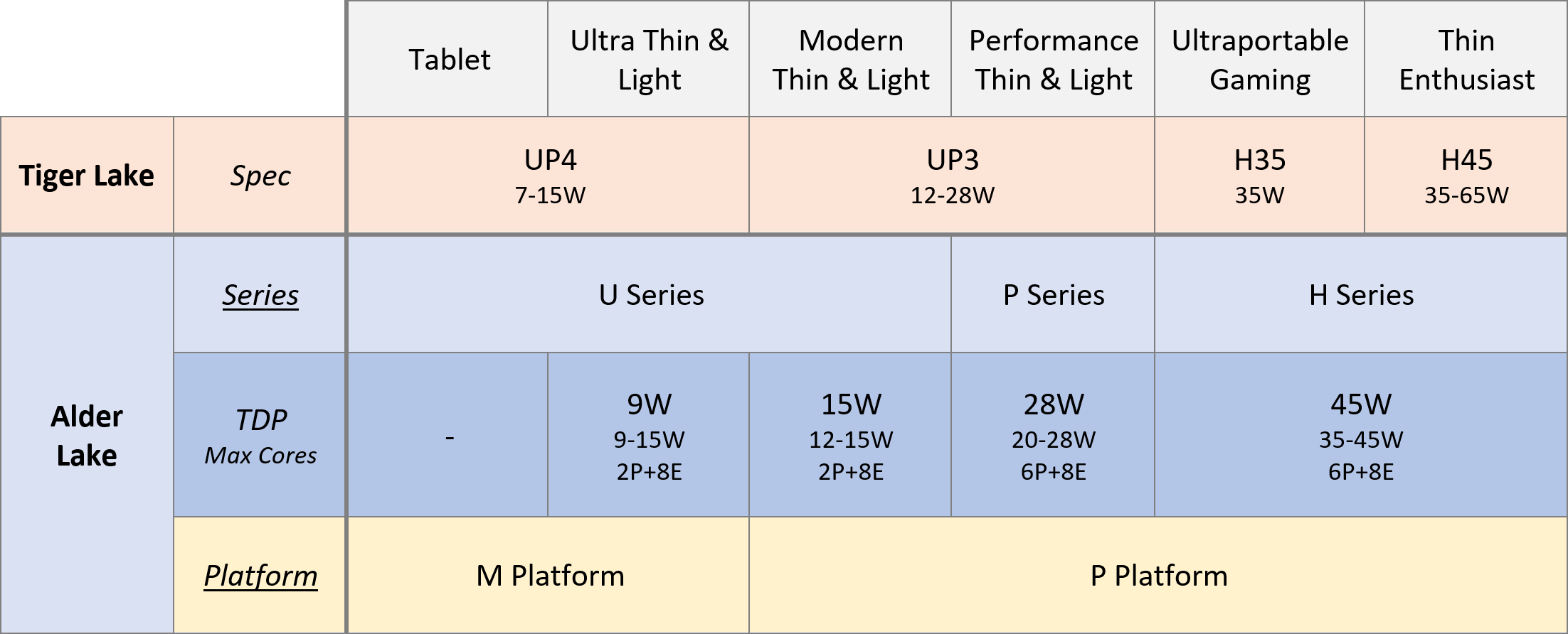 neo15_e22_alder-lake-mobile-platform-overview.png