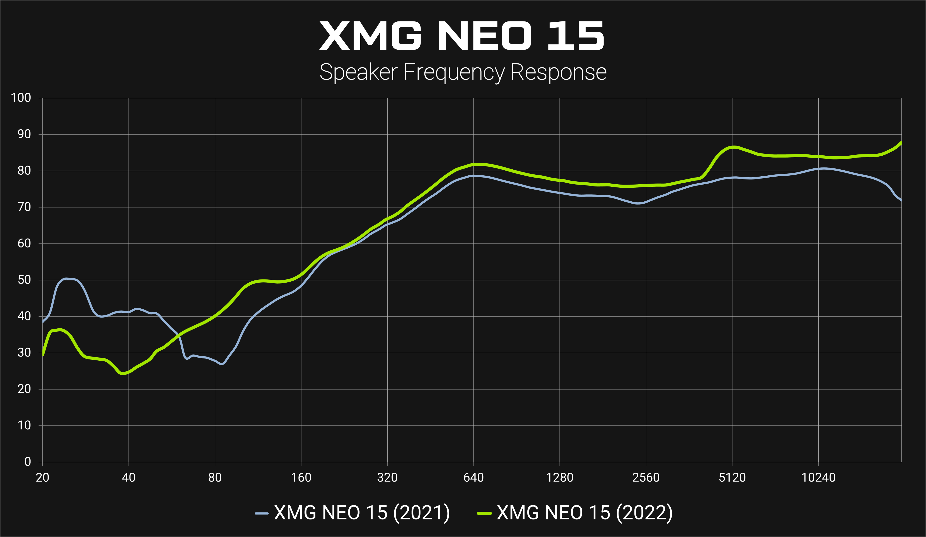 neo15_e22_speaker-frequency-response.png