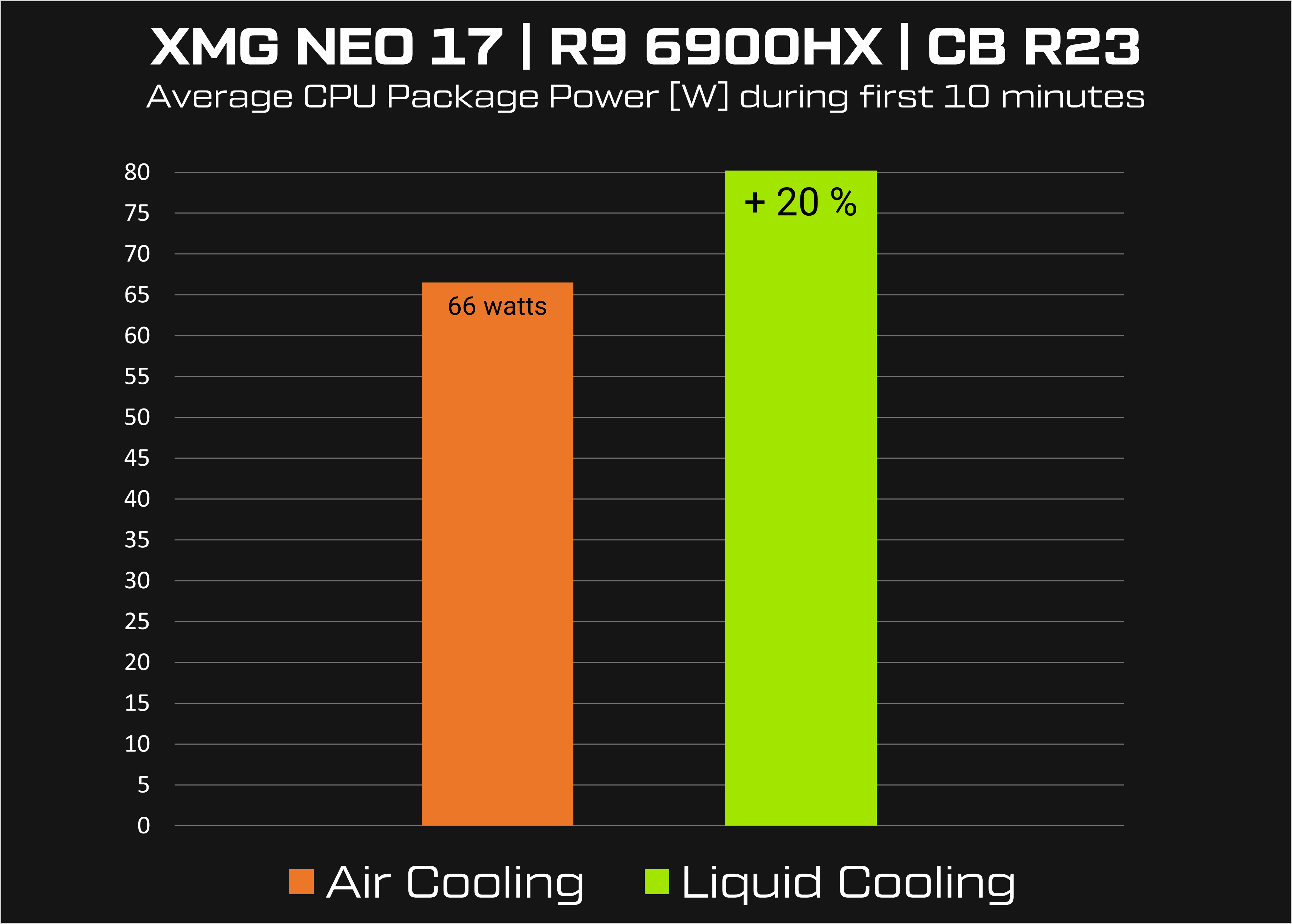 neo17_m22_6900x_cbr23_liquid-vs-air.png