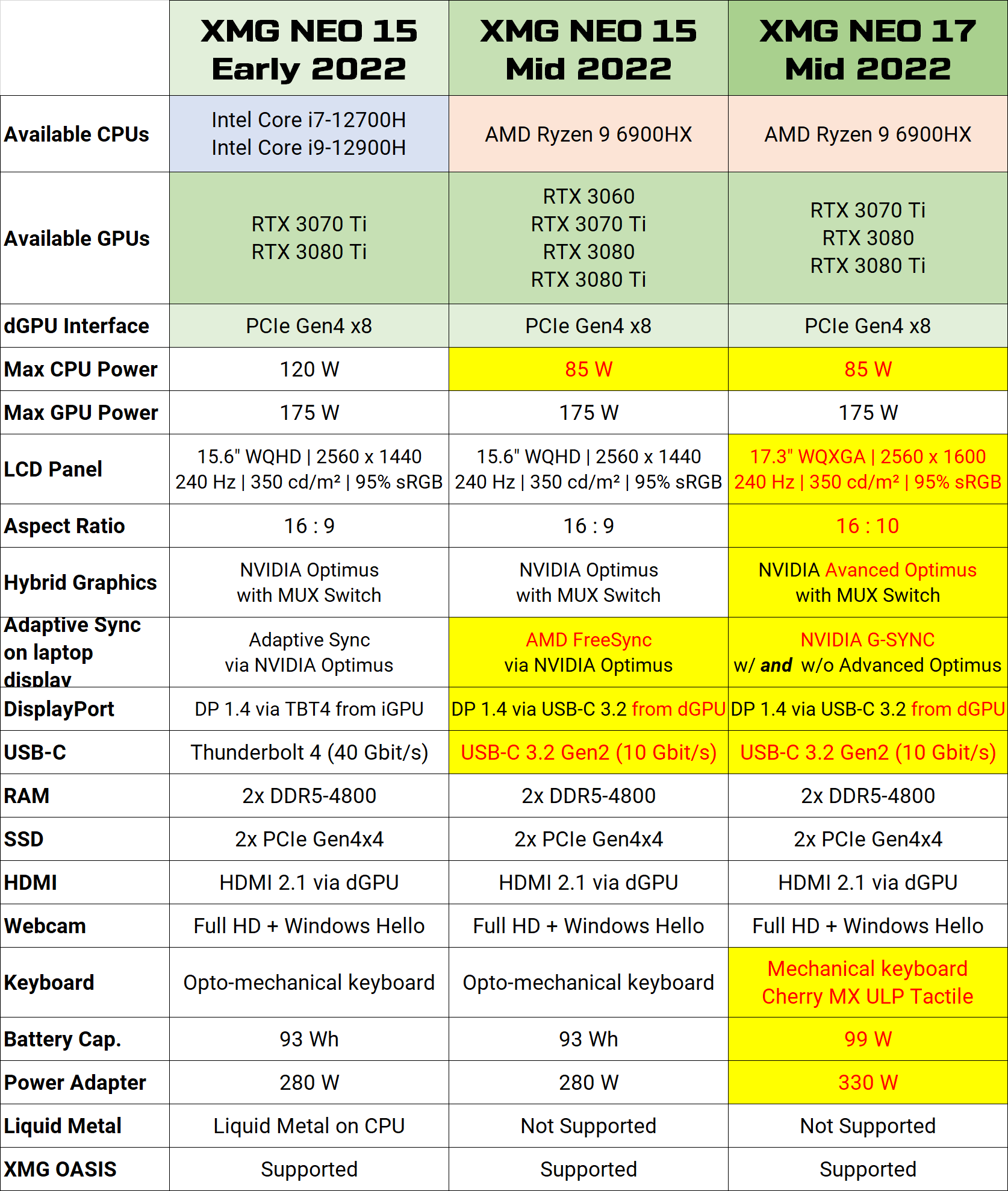 neo_m22_comparison-table.png