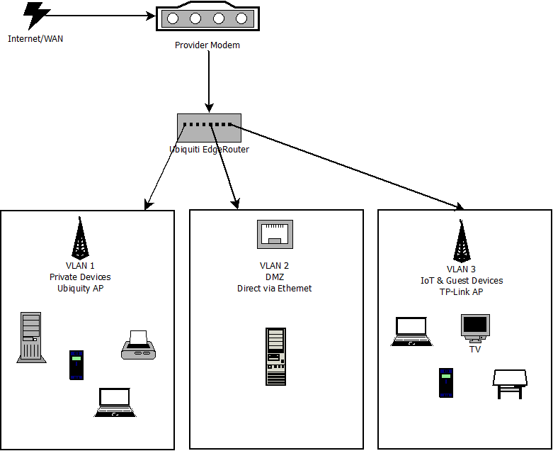 network.png