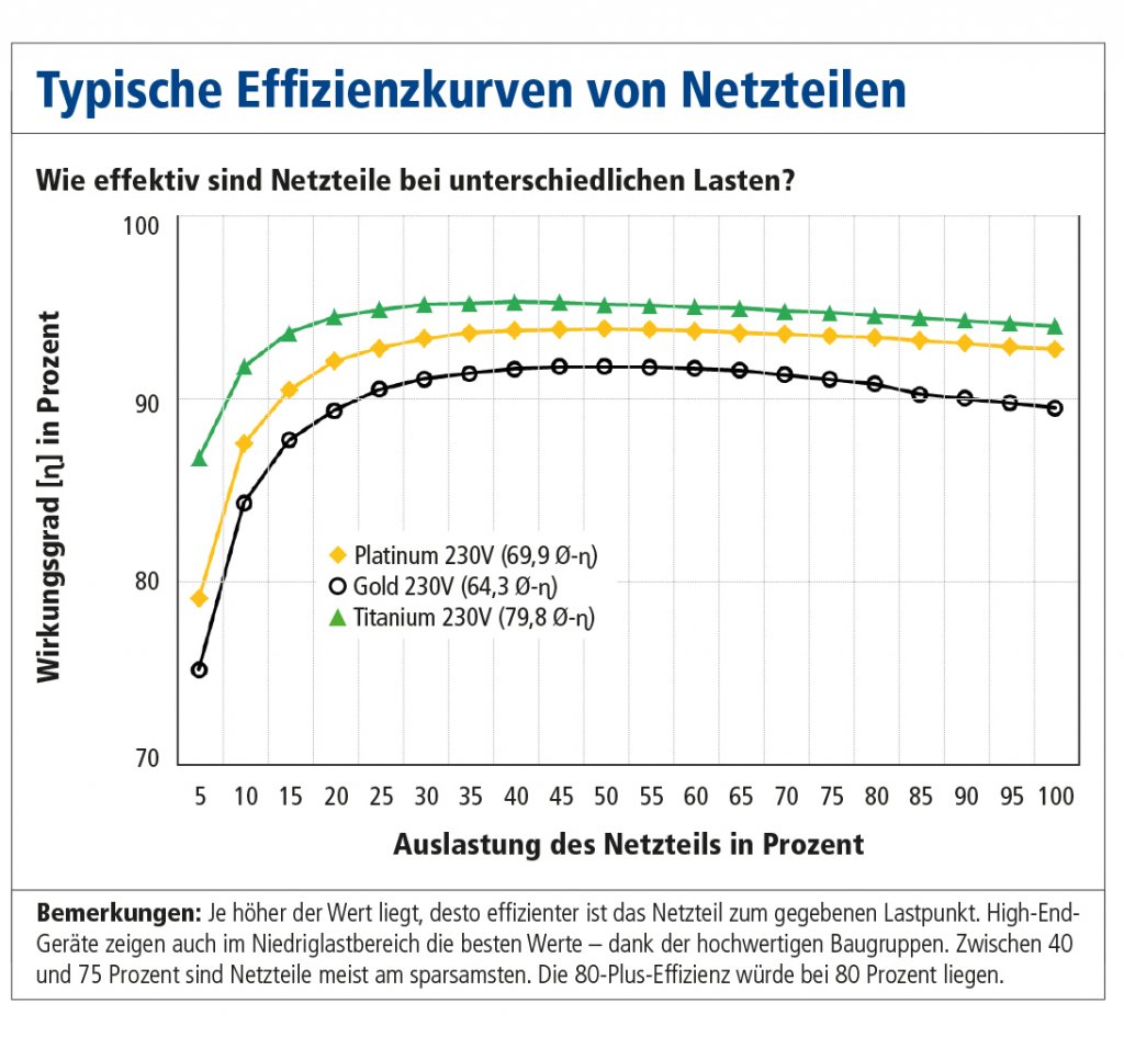 Netzteil-Effizienzkurve-1024x955.jpg