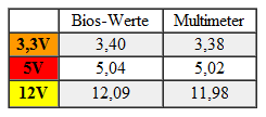 netzteil_spannungen_bios_multimeter-png.306208