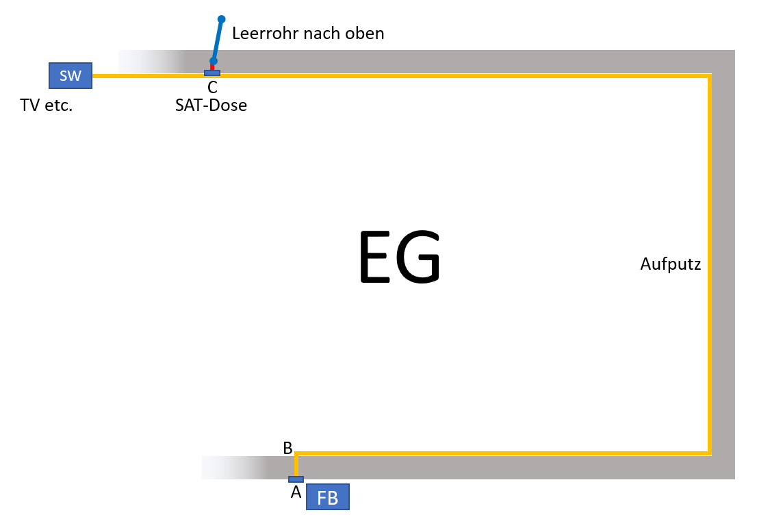 Netzwerk-EG.png