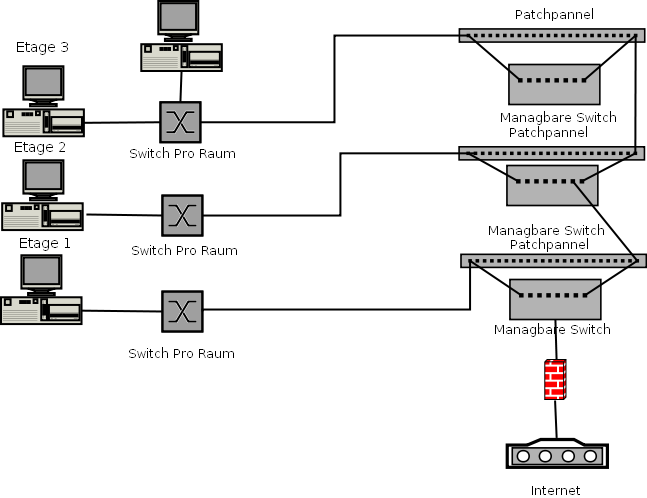 netzwerkidee-png.159350