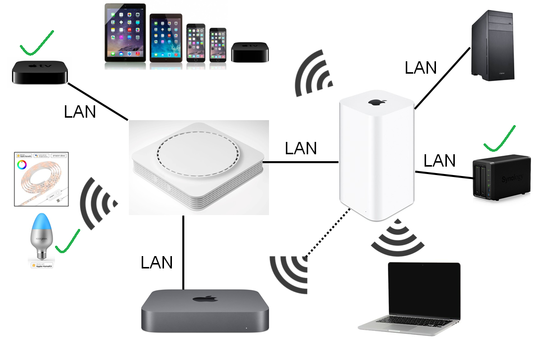 Netzwerkkonfiguration (TimeCapsule) 2.png