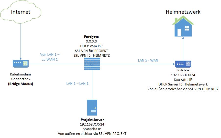 Netzwerkplan Base.jpg