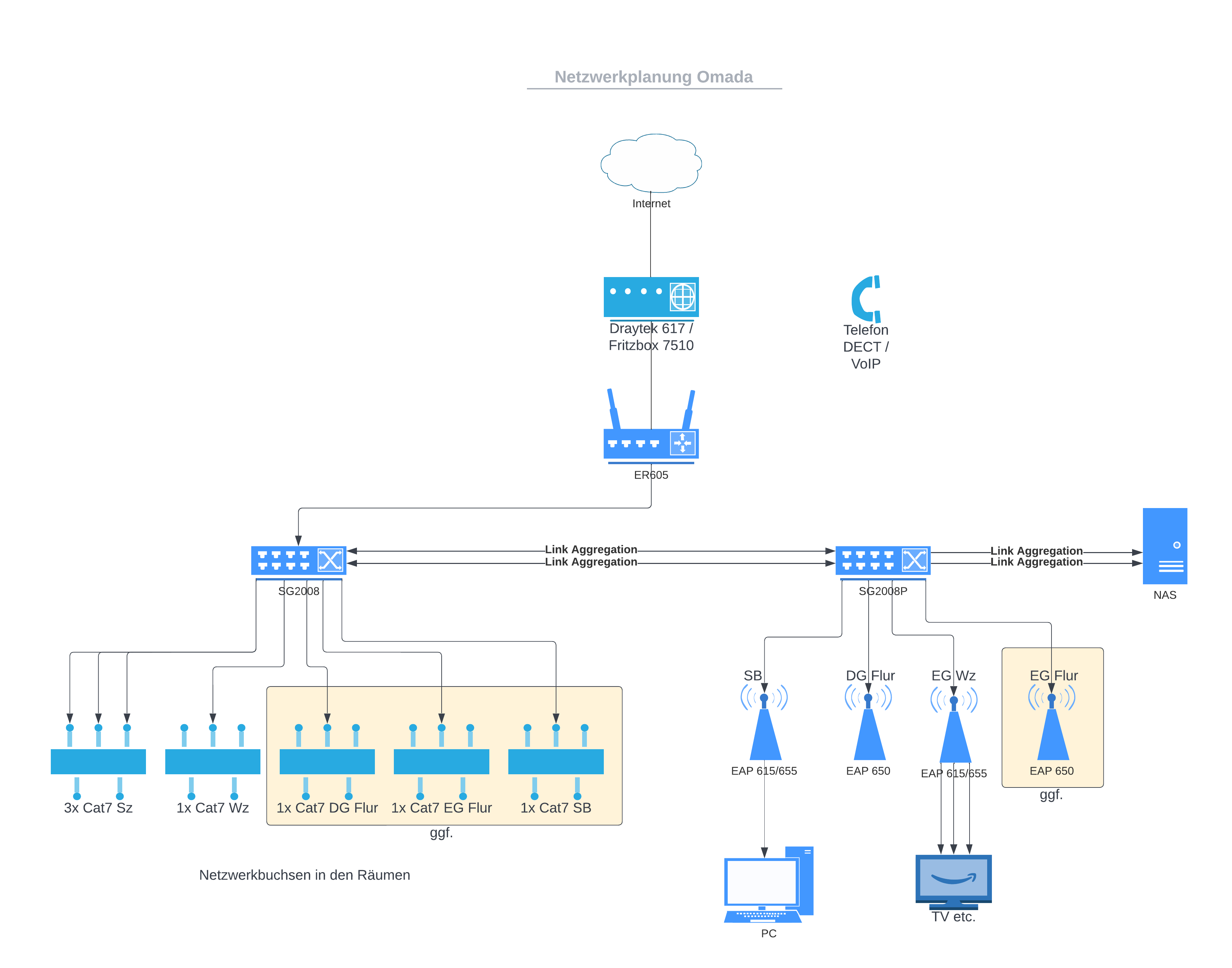 Netzwerkplanung Omada.png