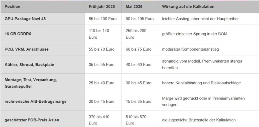 Neue Preise.jpg
