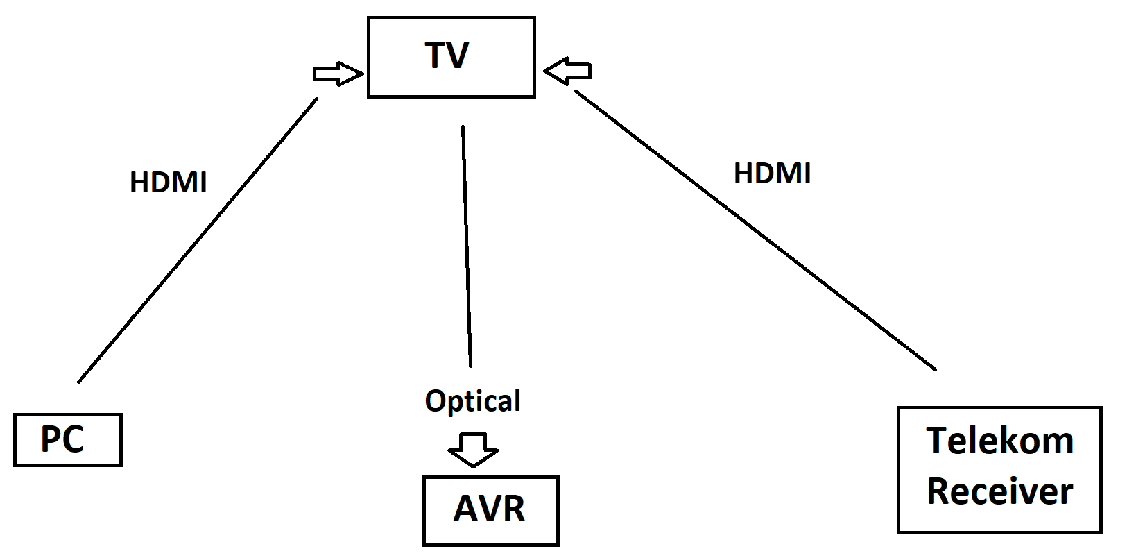 Neue Verkabelung.png
