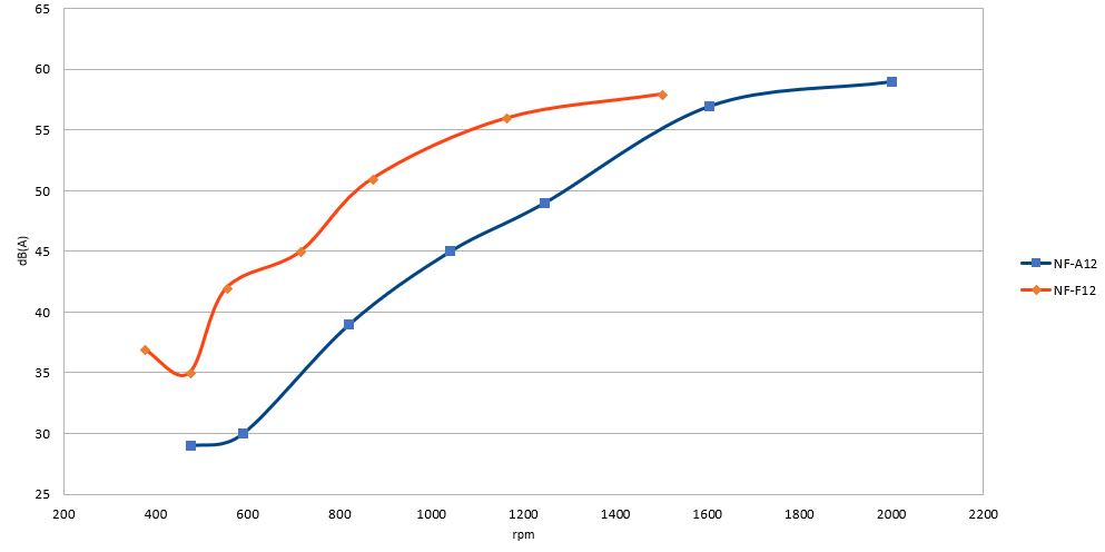 NF-A12 dB(A)-rpm.JPG