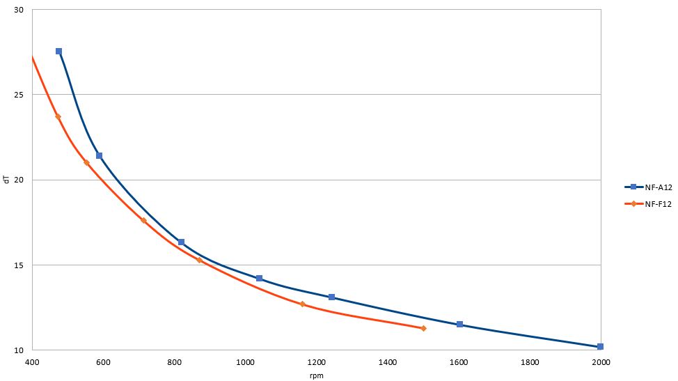 NF-A12 dT-rpm.JPG