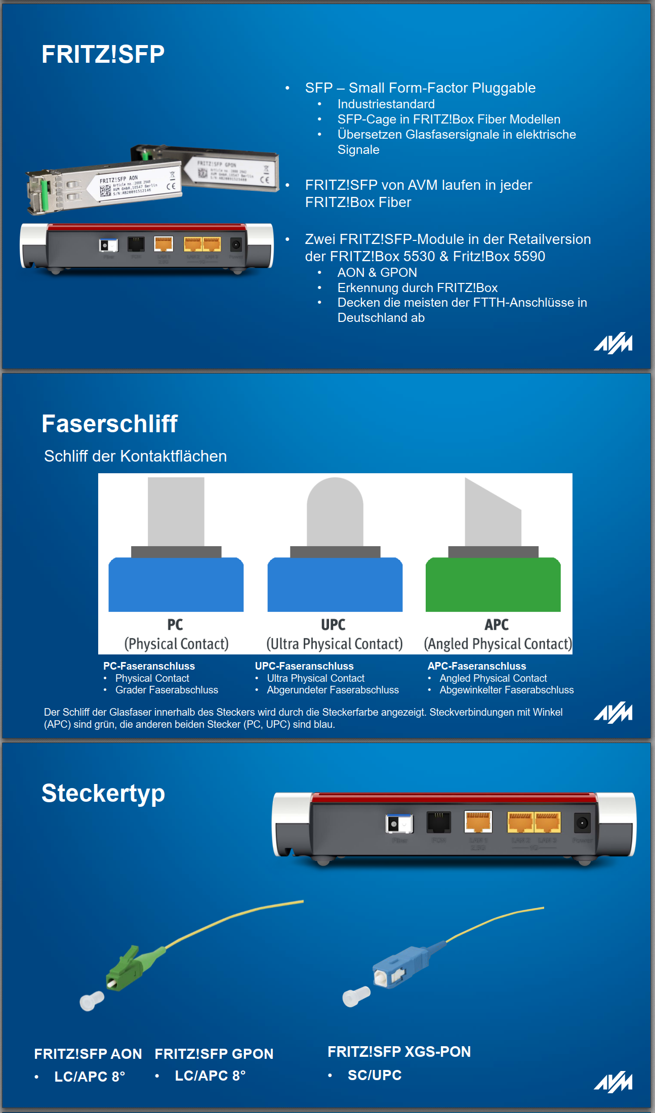 noch ein Bild von AVM Fritz zum Thema SFP und Normen.png