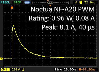 noctua-NF-A20_PWM.png